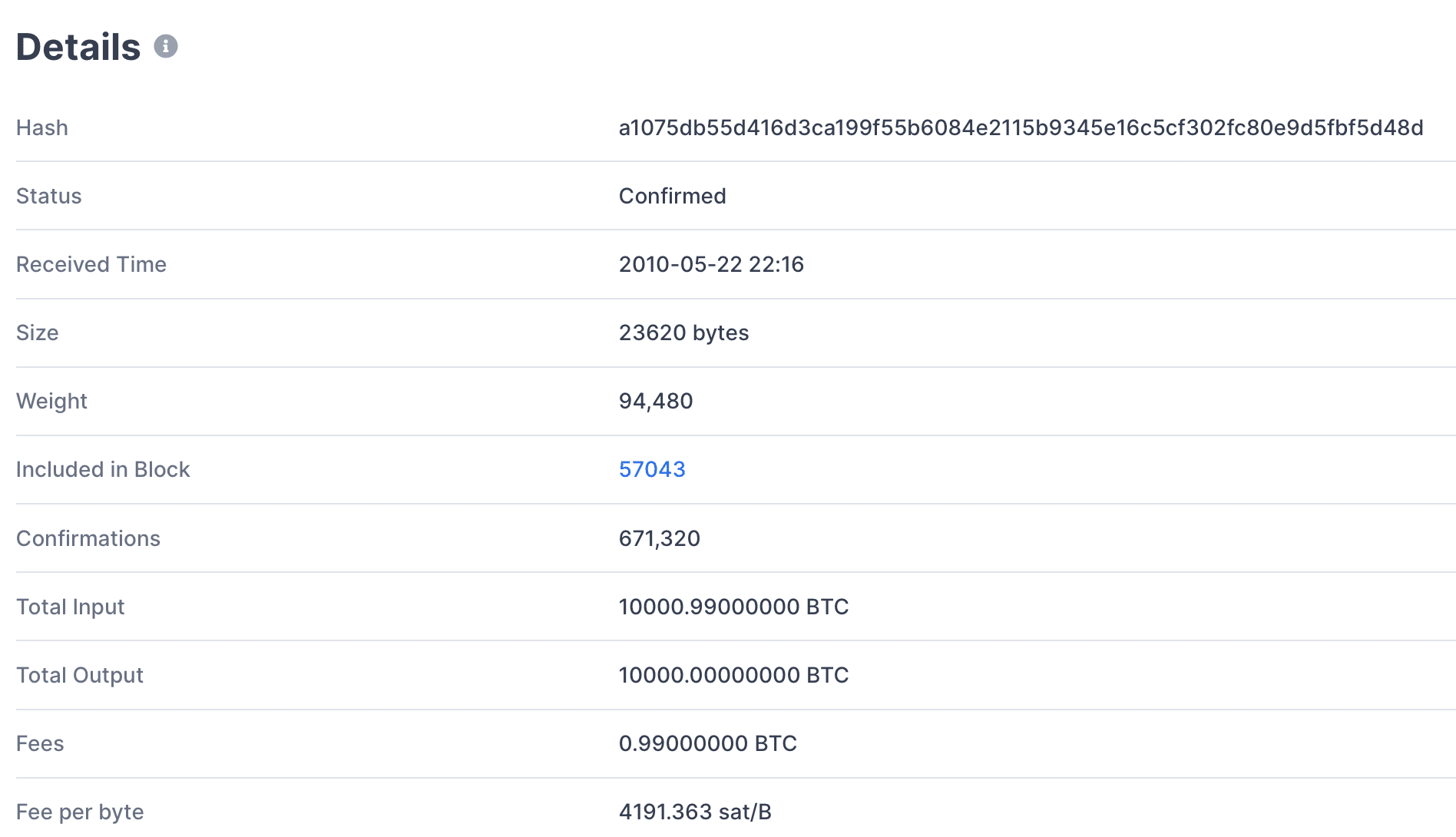 BTC Transaction ID